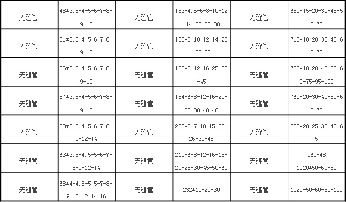 無縫鋼管價(jià)格規(guī)格表3.jpg
